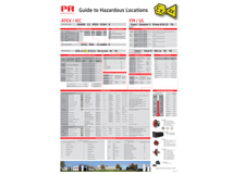 PR electronics Guide to Hazardous Locations